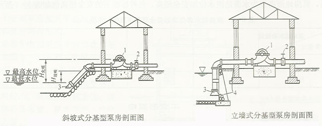 分基型泵房结构图